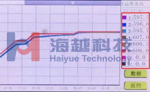 核電制造企業(yè)高溫氣冷堆大直徑筒體焊前預(yù)熱、焊后消氫