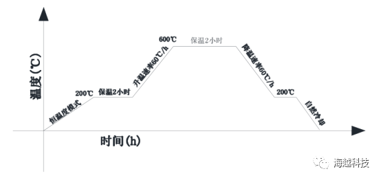 制定中頻感應加熱方案需要了解哪些信息